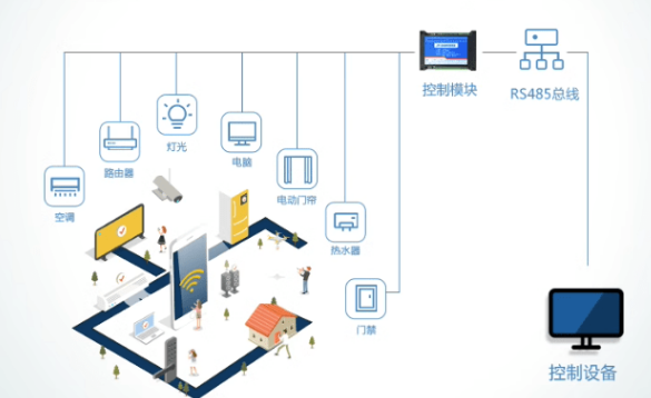 圖揚科技|智能家居解決方案，手機遠程管理